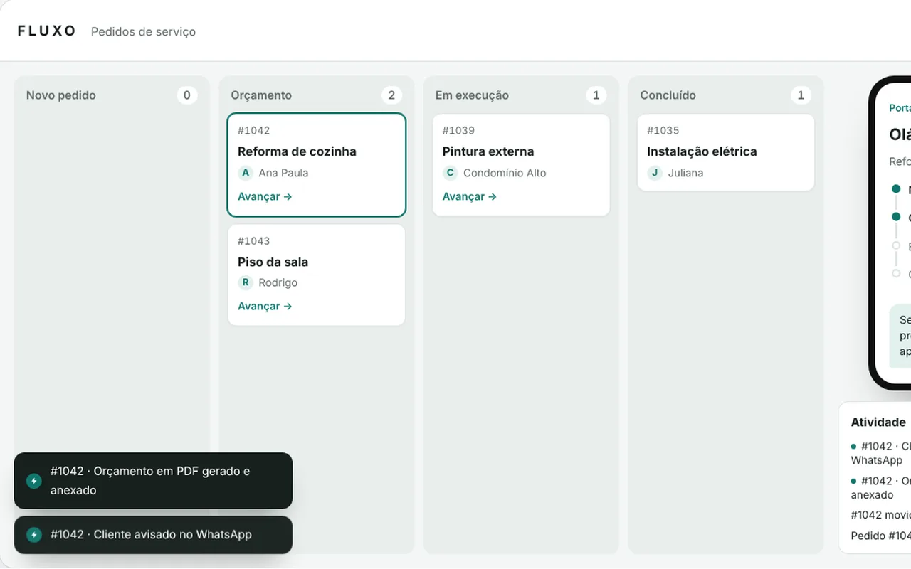 Quadro de pedidos FLUXO com etapas e avisos automáticos.